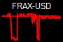 FRAX-USD
